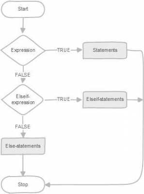 mysql存储过程if嵌套（mysql 存储过程 if）-图2