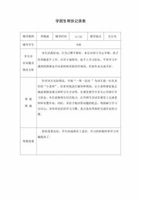 学困生关爱过程记录（学困生关爱过程记录表怎么写）-图1