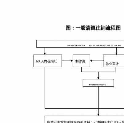 企业注销清算过程（企业注销清算过程是什么）-图2