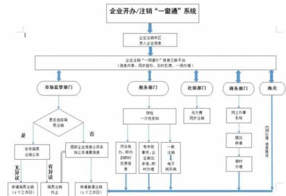 企业注销清算过程（企业注销清算过程是什么）-图3