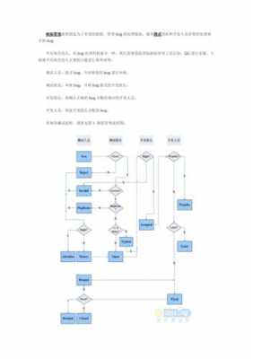 软件过程缺陷表（软件缺陷管理流程及缺陷分类）-图1