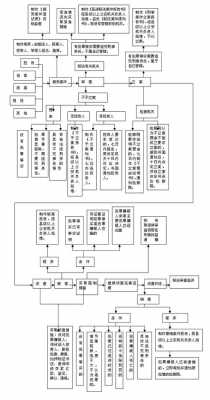 刑事司法过程（刑事案件司法程序）-图1