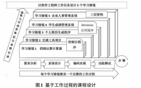 基于工作过程教学模式（基于工作过程的课程开发）-图3