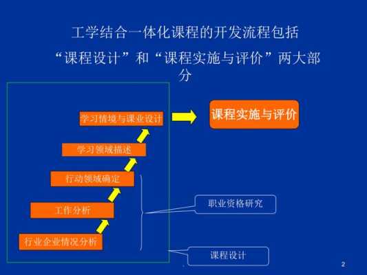 基于工作过程教学模式（基于工作过程的课程开发）-图2