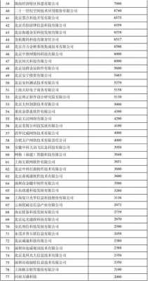 关于6740过程的信息-图3