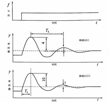 衰减过程不包括（衰减程度）-图2