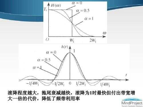 衰减过程不包括（衰减程度）-图1