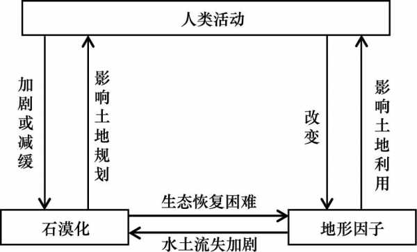 石漠化的过程（石漠化过程导图）-图3