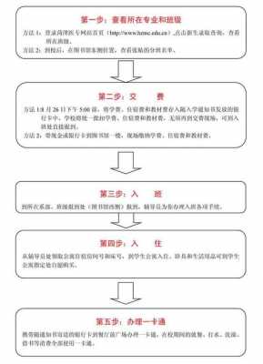 入学过程（入学的流程）-图1