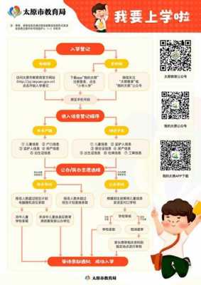 入学过程（入学的流程）-图3