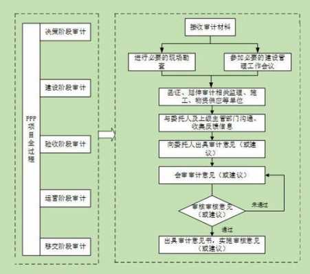 审计全过程分为（审计全过程一般包括）-图2