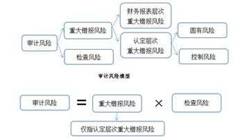 审计全过程分为（审计全过程一般包括）-图1