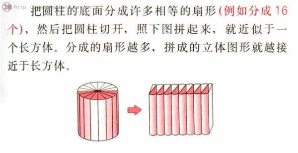 圆柱体的推导过程（圆柱体的推导过程图）-图2