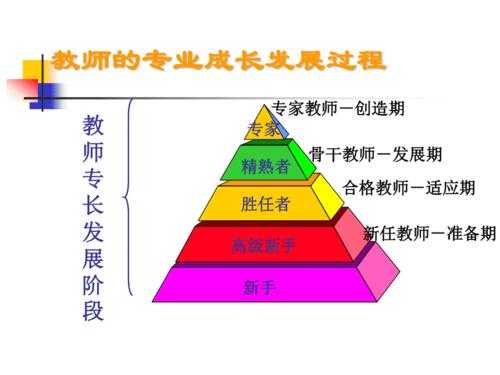 名师成长过程研究（名师成长路径的探寻与思考）-图2