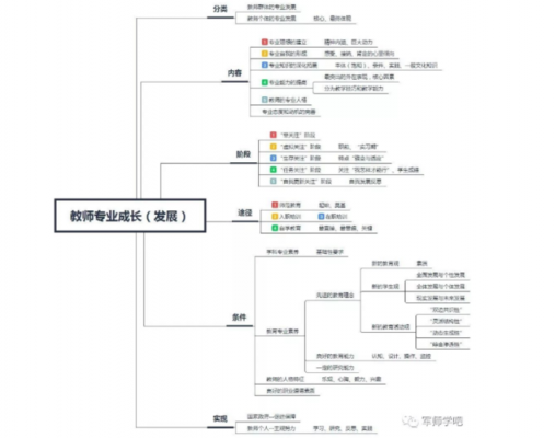 名师成长过程研究（名师成长路径的探寻与思考）-图3