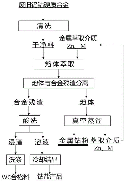 冶金分离过程论文（冶金分离技术）-图2