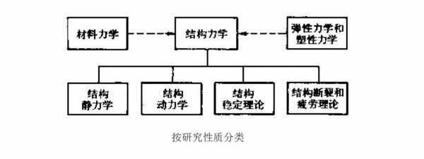 结构过程最优化（结构优化理论）-图2