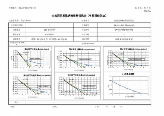 固结试验过程视频（固结试验计算公式）-图2