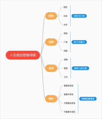 思维的过程包括().（思维的过程包括哪四个阶段）-图3