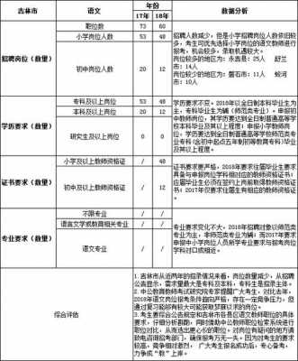 特岗教师招聘过程（特岗教师招聘过程简述）-图1