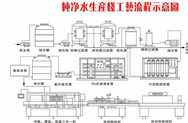 制造纯净水过程（制造纯净水过程图片）-图1