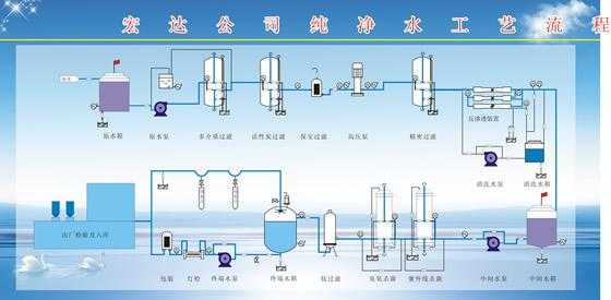 制造纯净水过程（制造纯净水过程图片）-图3