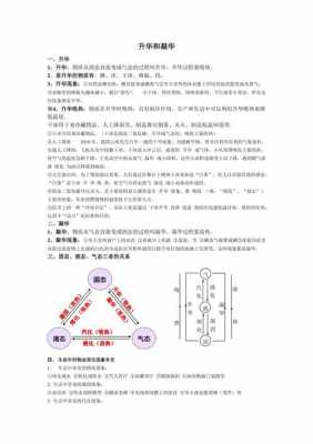 物理过程升华（物理升华知识点）-图2