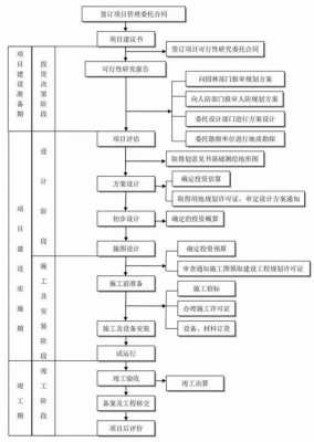 水利阶段立项过程（水利阶段立项过程是什么）-图3