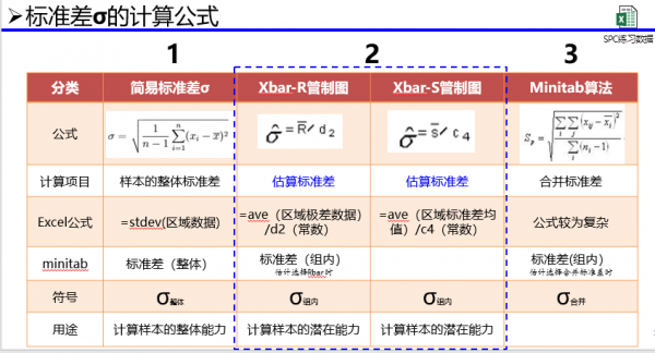 过程能力标准（过程能力标准差计算公式）-图3