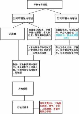 车年审过程（车辆年审程序怎么走）-图1