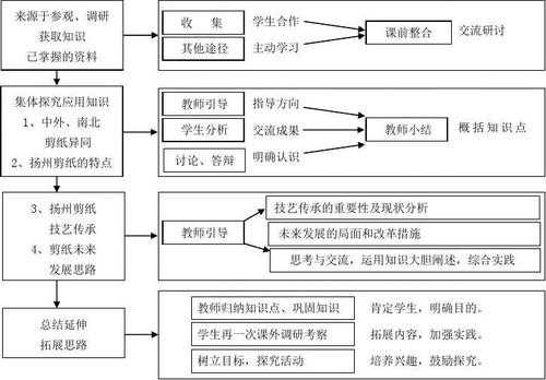 艺术教学过程视频（艺术教学内容）-图2