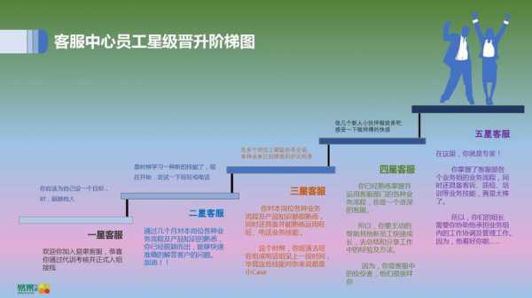 职业晋升过程（职业晋升技巧）-图1