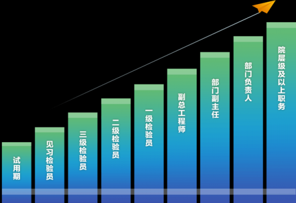 职业晋升过程（职业晋升技巧）-图3