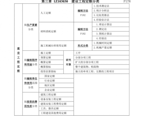 施工过程产量定额去拿（施工定额与产量定额的关系）-图3