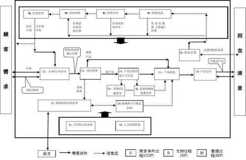 22163过程的定义（过程定义的四要素）-图1