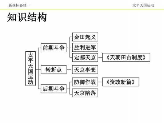 太平天国运动的过程（太平天国运动的过程简写）-图2