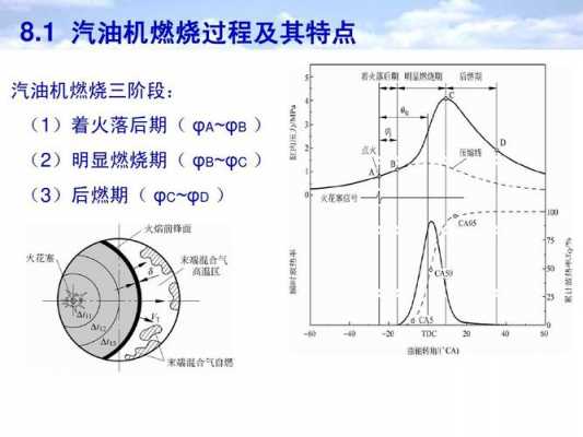 发动机的燃烧过程（发动机的燃烧过程包括）-图2