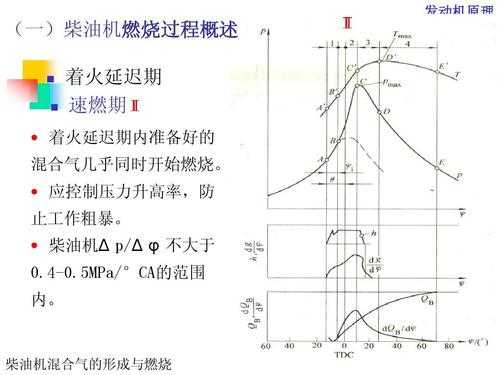 发动机的燃烧过程（发动机的燃烧过程包括）-图1