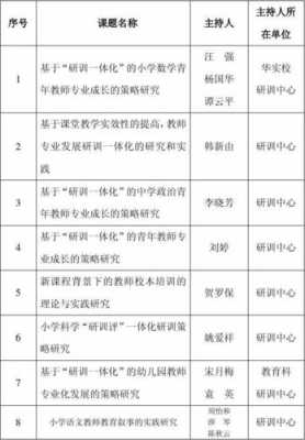 教育研究过程优化（教育研究的过程有哪些?如何制定课题研究计划?）-图3