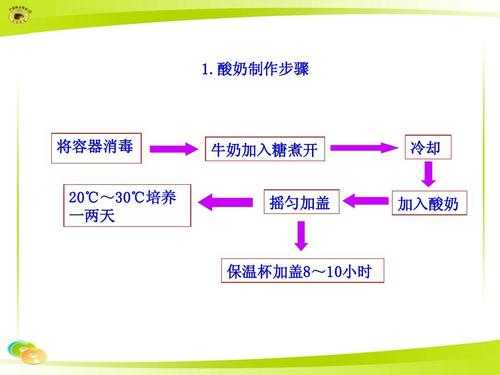 牛奶制作过程图（牛奶制作的过程）-图3