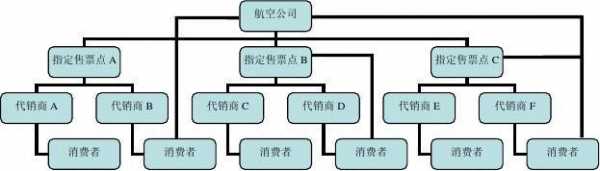 机票电话销售过程（机票销售怎么做）-图1