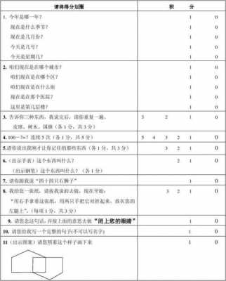 量表制定过程（简述量表编制过程）-图2