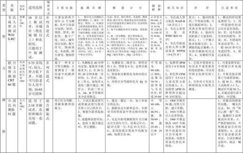 量表制定过程（简述量表编制过程）-图1