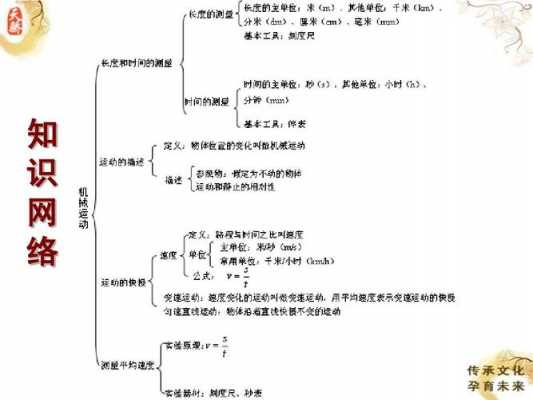 知识巩固过程（知识巩固过程是什么）-图2