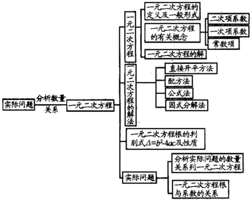 知识巩固过程（知识巩固过程是什么）-图1