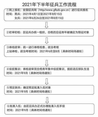 征兵入伍过程（2021征兵入伍流程）-图2