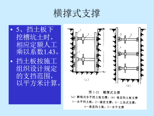 横排支撑施工过程（横撑式支撑的规定要求）-图1