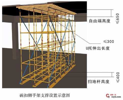 横排支撑施工过程（横撑式支撑的规定要求）-图2