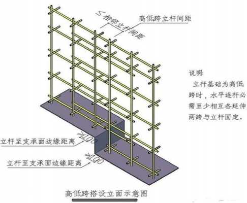 横排支撑施工过程（横撑式支撑的规定要求）-图3