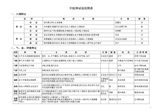 中医辨证的简要过程（中医辨证的基本原则）-图1